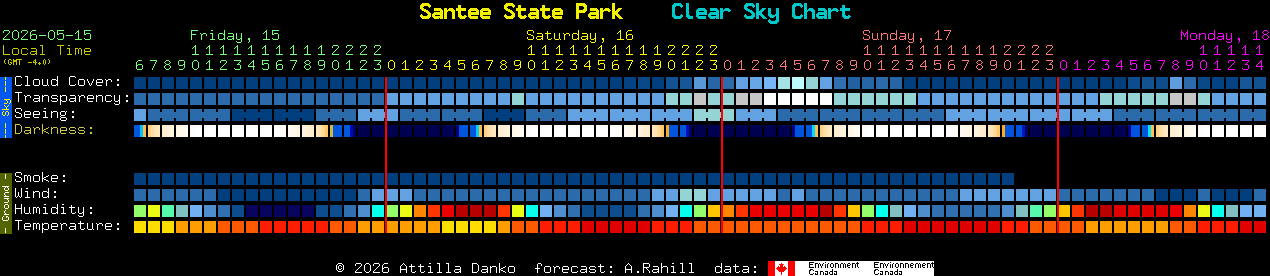Current forecast for Santee State Park Clear Sky Chart