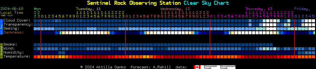 Current forecast for Sentinel Rock Observing Station Clear Sky Chart