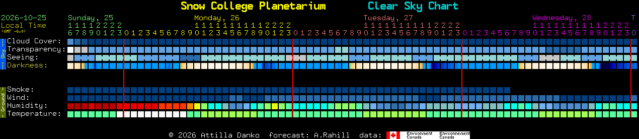 Current forecast for Snow College Planetarium Clear Sky Chart