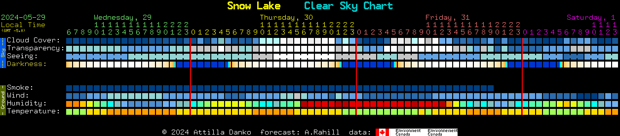 Current forecast for Snow Lake Clear Sky Chart