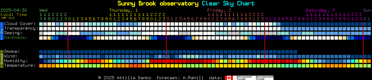 Current forecast for Sunny Brook observatory Clear Sky Chart