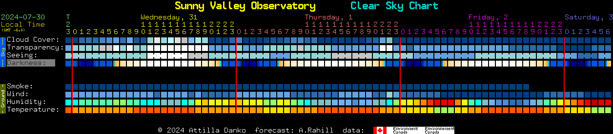 Current forecast for Sunny Valley Observatory Clear Sky Chart