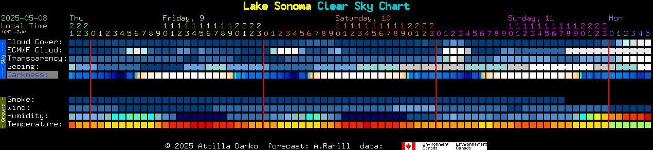 Current forecast for Lake Sonoma Clear Sky Chart