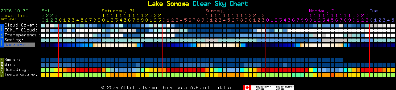 Current forecast for Lake Sonoma Clear Sky Chart