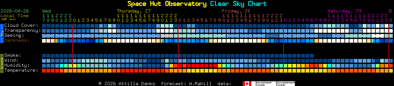 Current forecast for Space Hut Observatory Clear Sky Chart