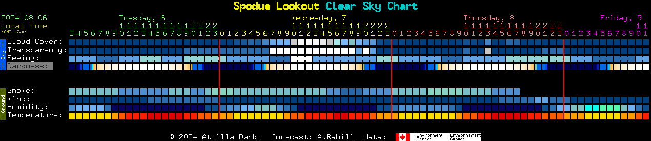 Current forecast for Spodue Lookout Clear Sky Chart
