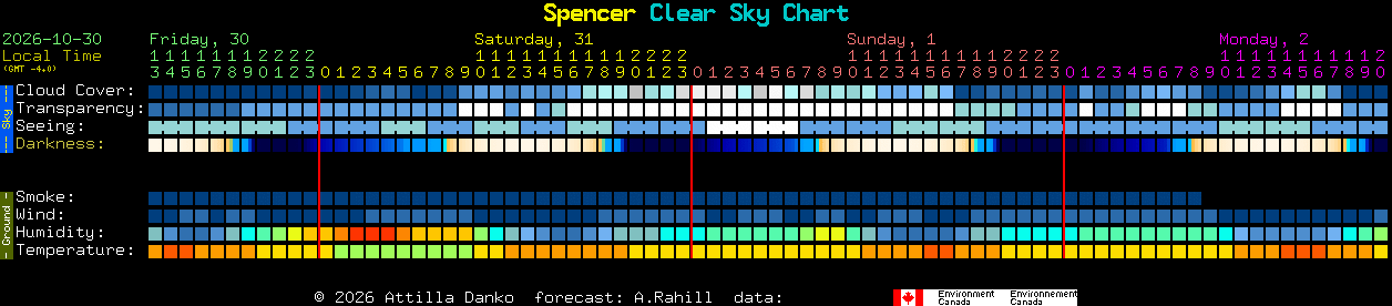 Current forecast for Spencer Clear Sky Chart
