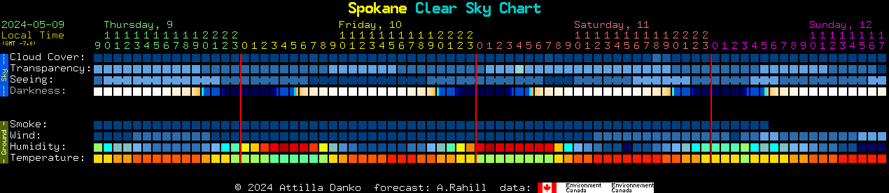 Current forecast for Spokane Clear Sky Chart
