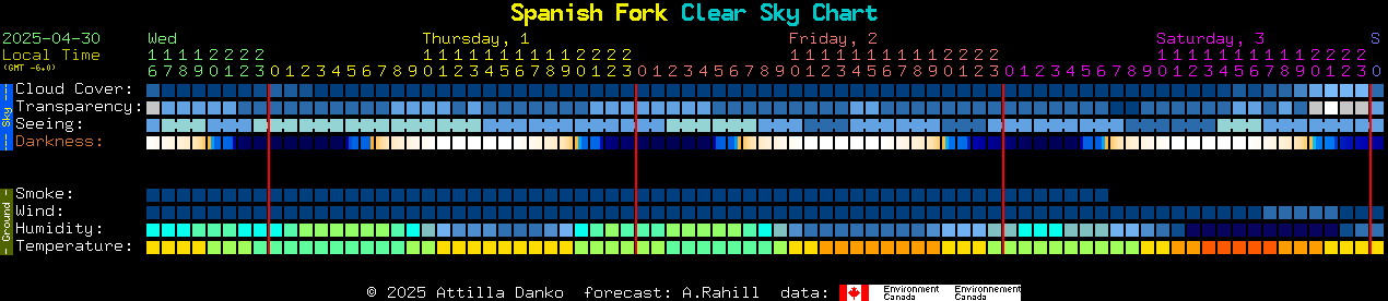 Current forecast for Spanish Fork Clear Sky Chart