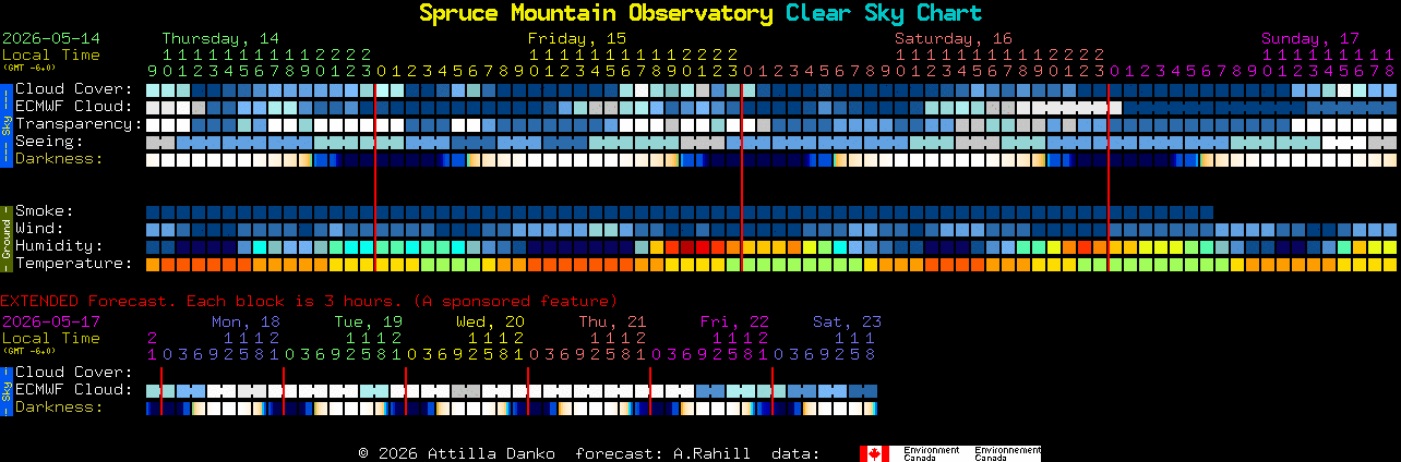 Current forecast for Spruce Mountain Observatory Clear Sky Chart