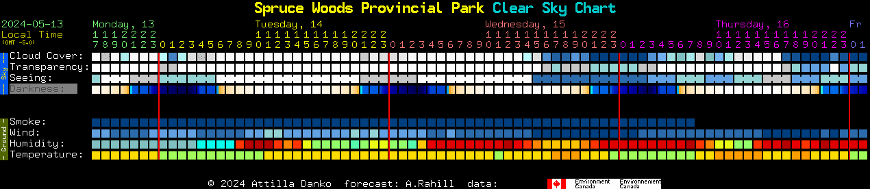 Current forecast for Spruce Woods Provincial Park Clear Sky Chart