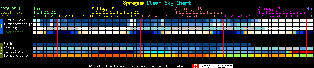 Current forecast for Sprague Clear Sky Chart