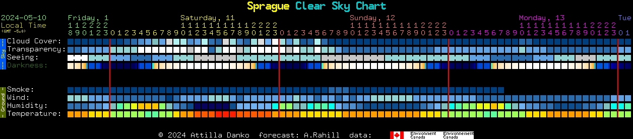 Current forecast for Sprague Clear Sky Chart