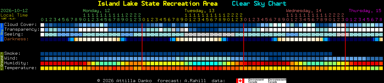 Current forecast for Island Lake State Recreation Area Clear Sky Chart
