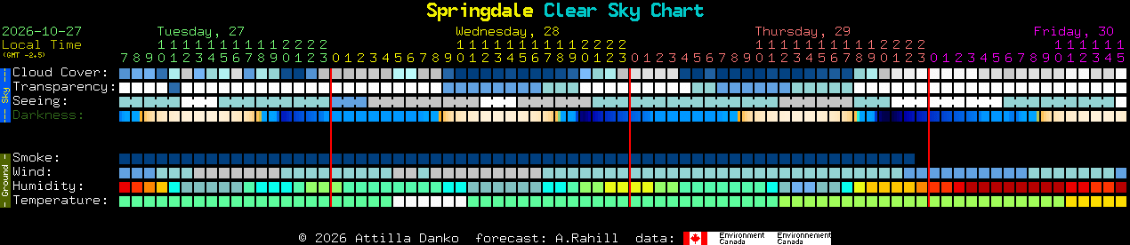 Current forecast for Springdale Clear Sky Chart