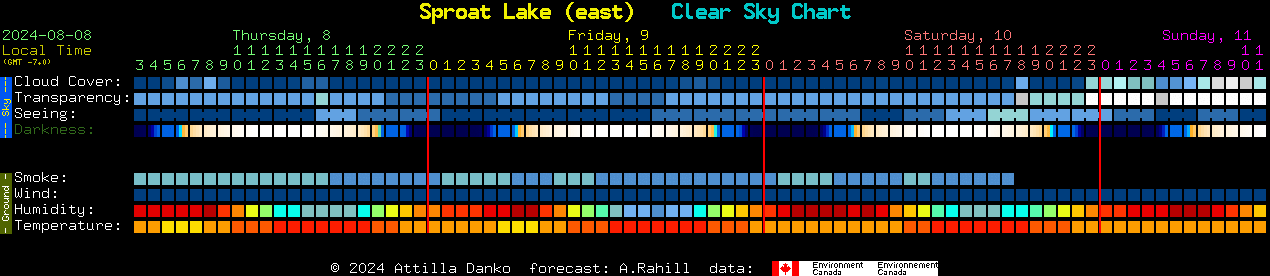 Current forecast for Sproat Lake (east) Clear Sky Chart