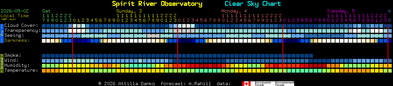Current forecast for Spirit River Observatory Clear Sky Chart