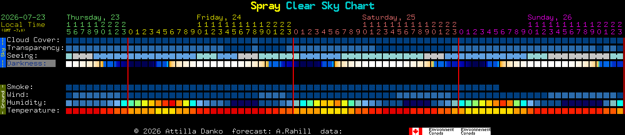 Current forecast for Spray Clear Sky Chart
