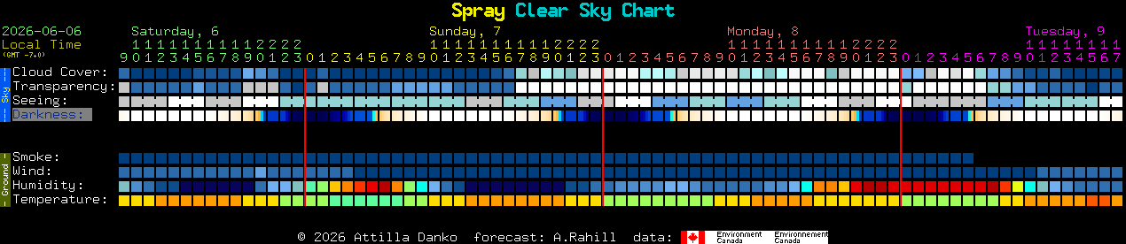 Current forecast for Spray Clear Sky Chart