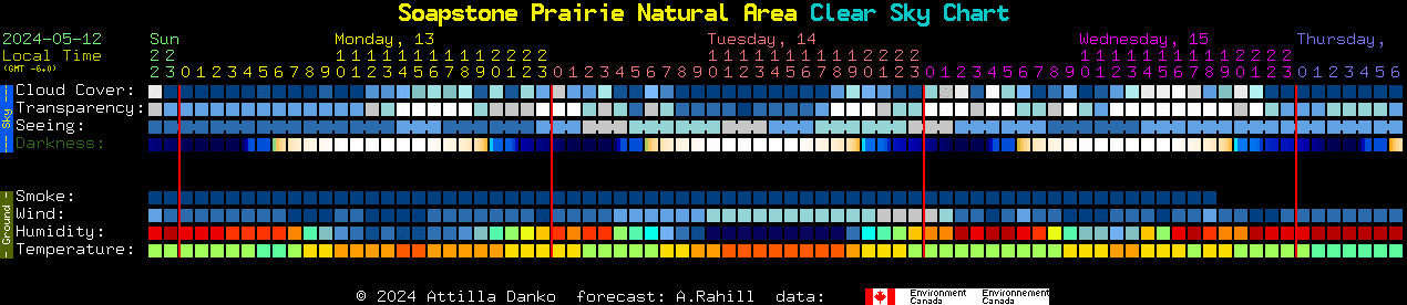 Current forecast for Soapstone Prairie Natural Area Clear Sky Chart