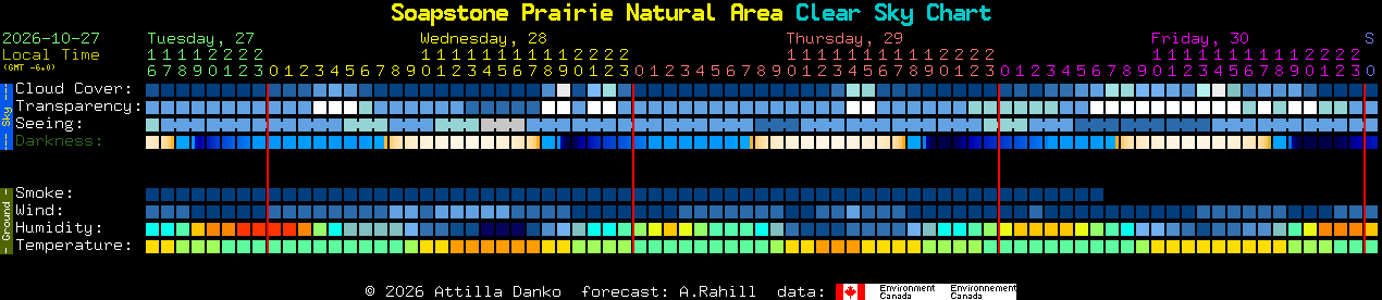 Current forecast for Soapstone Prairie Natural Area Clear Sky Chart