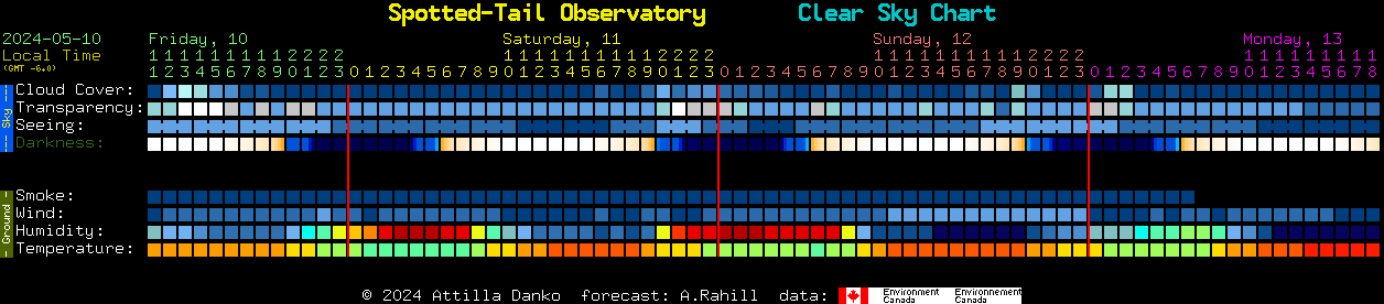 Current forecast for Spotted-Tail Observatory Clear Sky Chart