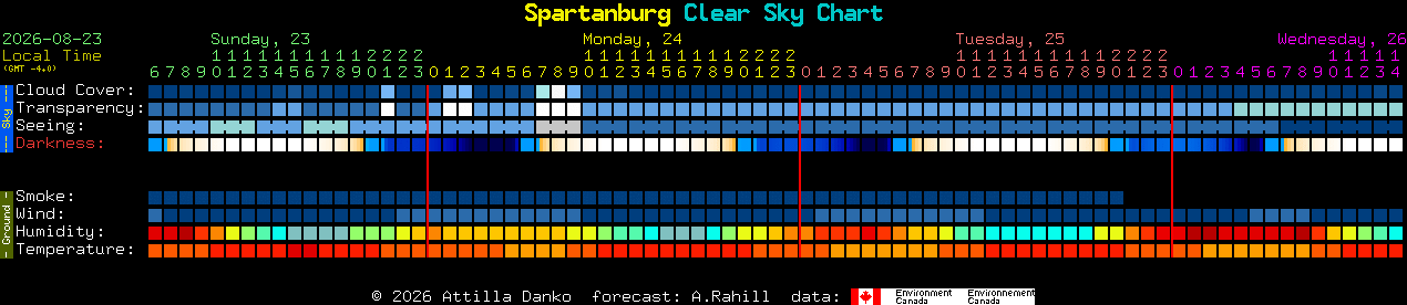 Current forecast for Spartanburg Clear Sky Chart