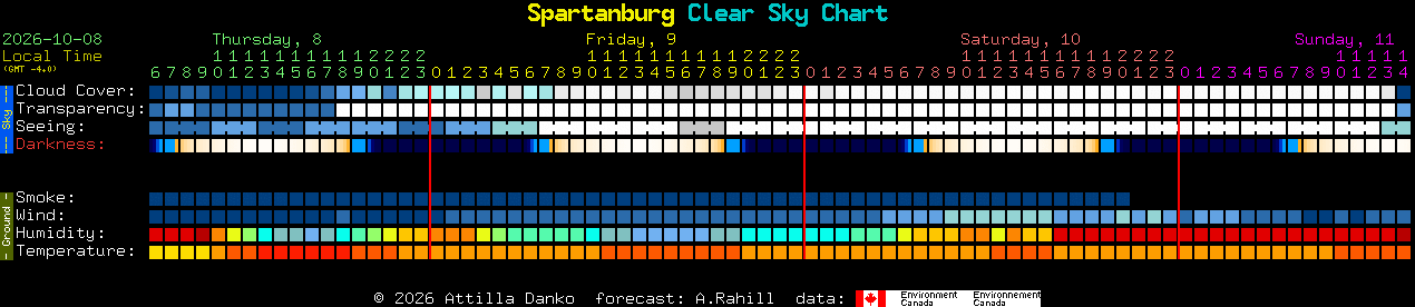 Current forecast for Spartanburg Clear Sky Chart