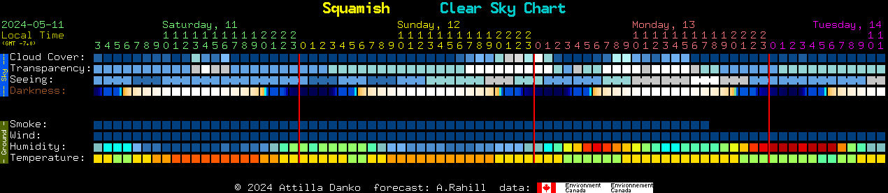 Current forecast for Squamish Clear Sky Chart