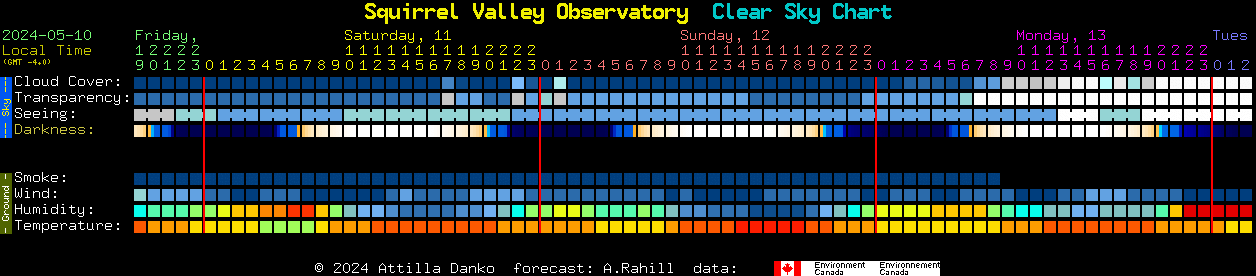 Current forecast for Squirrel Valley Observatory Clear Sky Chart