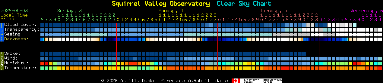 Current forecast for Squirrel Valley Observatory Clear Sky Chart