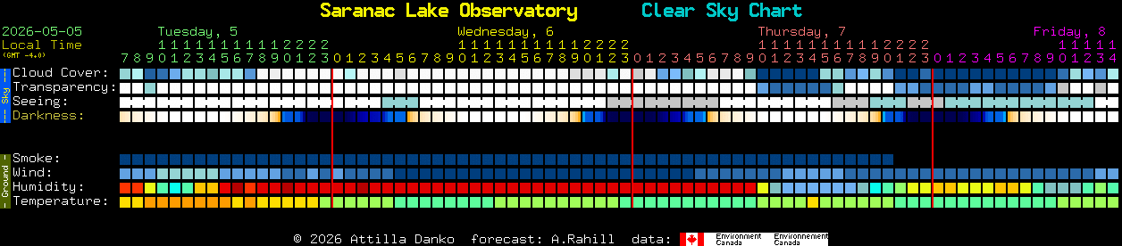 Current forecast for Saranac Lake Observatory Clear Sky Chart