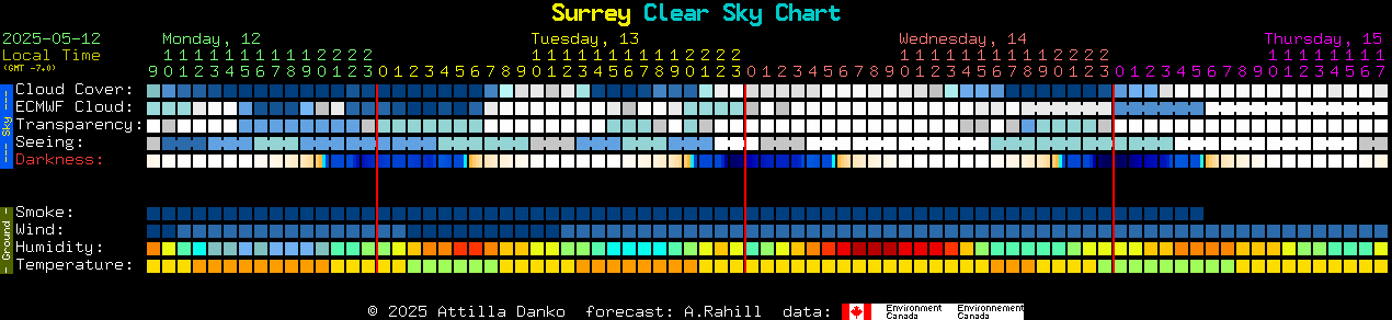 Current forecast for Surrey Clear Sky Chart