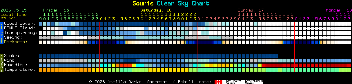Current forecast for Souris Clear Sky Chart