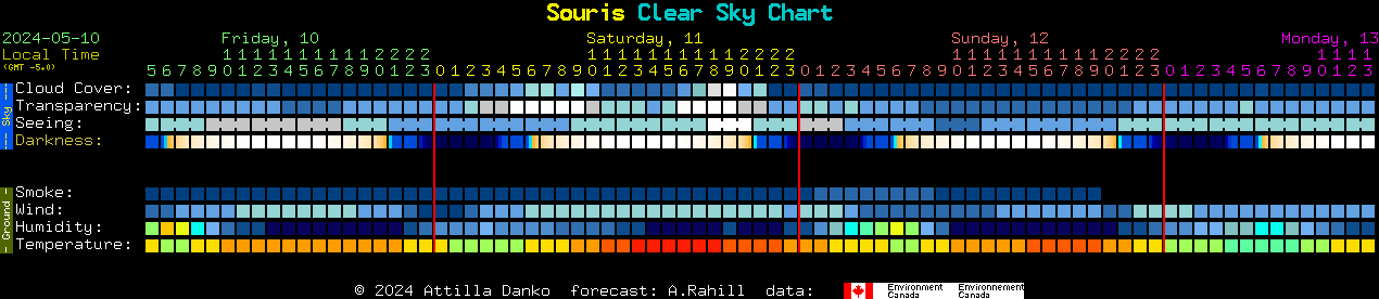 Current forecast for Souris Clear Sky Chart
