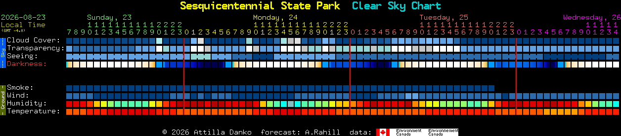 Current forecast for Sesquicentennial State Park Clear Sky Chart