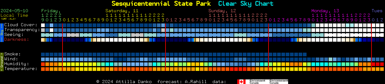 Current forecast for Sesquicentennial State Park Clear Sky Chart