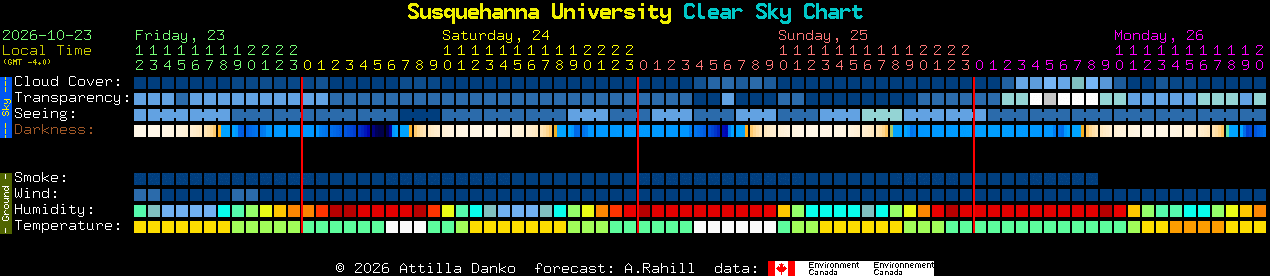 Current forecast for Susquehanna University Clear Sky Chart