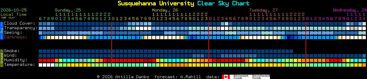 Current forecast for Susquehanna University Clear Sky Chart