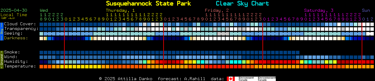 Current forecast for Susquehannock State Park Clear Sky Chart