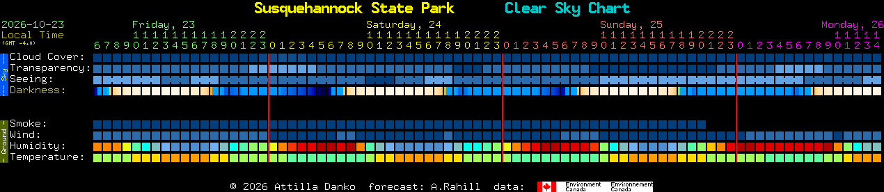 Current forecast for Susquehannock State Park Clear Sky Chart