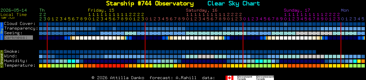 Current forecast for Starship #744 Observatory Clear Sky Chart