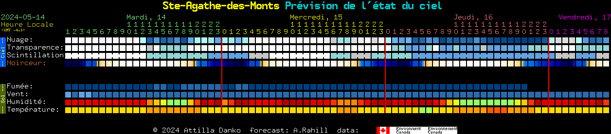Current forecast for Ste-Agathe-des-Monts Clear Sky Chart