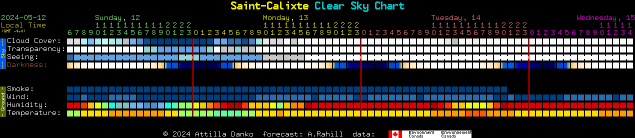 Current forecast for Saint-Calixte Clear Sky Chart