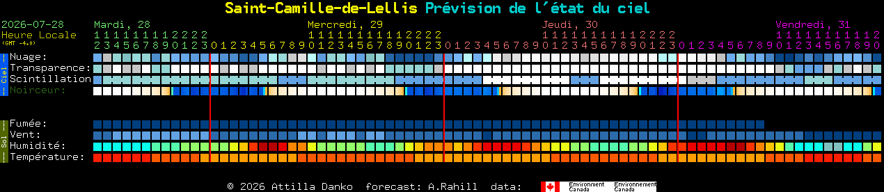 Current forecast for Saint-Camille-de-Lellis Clear Sky Chart