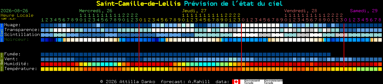 Current forecast for Saint-Camille-de-Lellis Clear Sky Chart