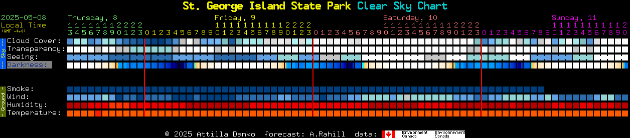 Current forecast for St. George Island State Park Clear Sky Chart