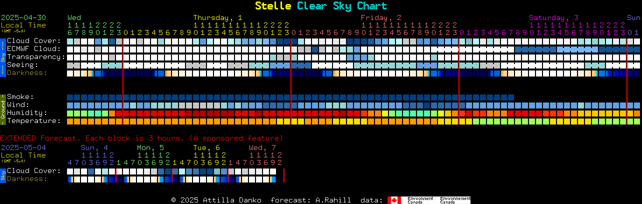Current forecast for Stelle Clear Sky Chart
