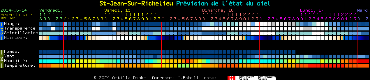 Current forecast for St-Jean-Sur-Richelieu Clear Sky Chart