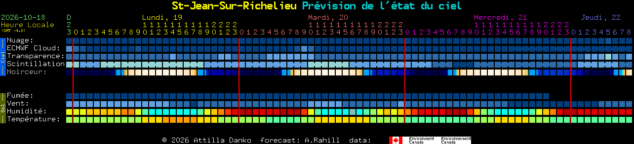 Current forecast for St-Jean-Sur-Richelieu Clear Sky Chart